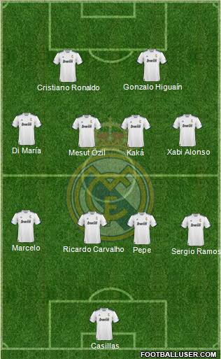 R. Madrid Castilla Formation 2011