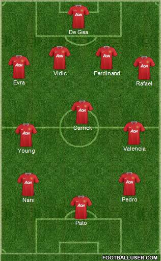 Manchester United Formation 2011