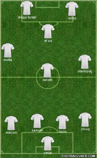 Manchester City Formation 2011