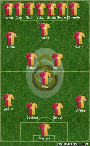 Galatasaray SK Formation 2011