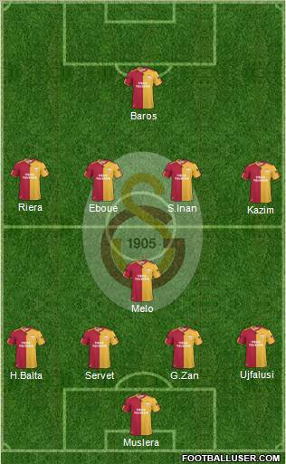 Galatasaray SK Formation 2011