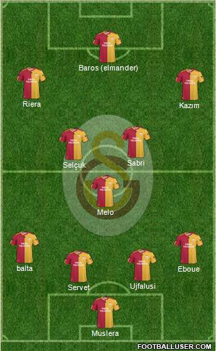 Galatasaray SK Formation 2011
