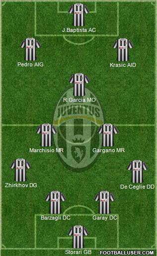 Juventus Formation 2011