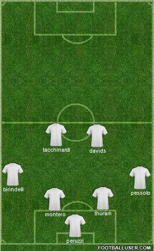Dream Team Formation 2011