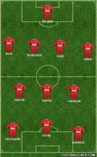 Manchester United Formation 2011