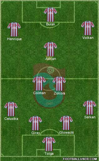 Trabzonspor Formation 2011