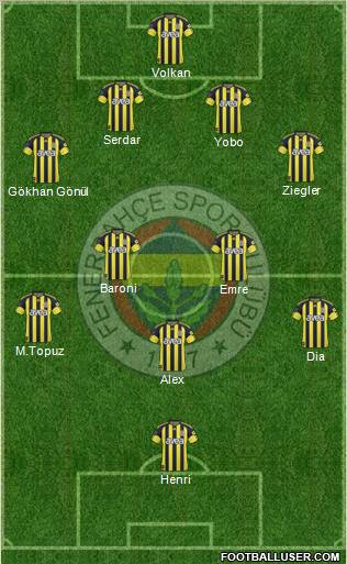 Fenerbahçe SK Formation 2011