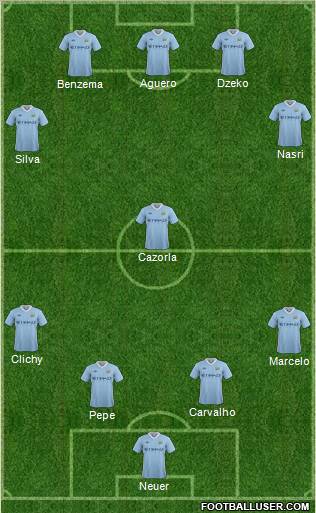 Manchester City Formation 2011