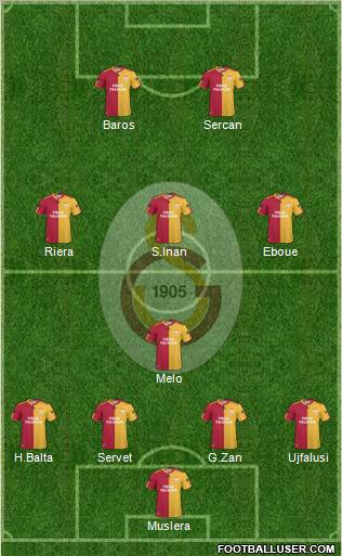 Galatasaray SK Formation 2011