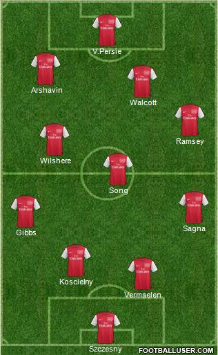 Arsenal Formation 2011