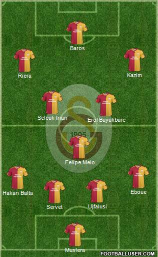 Galatasaray SK Formation 2011