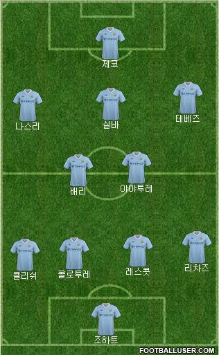 Manchester City Formation 2011