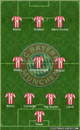 FC Bayern München Formation 2011