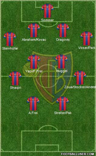 FC Basel Formation 2011