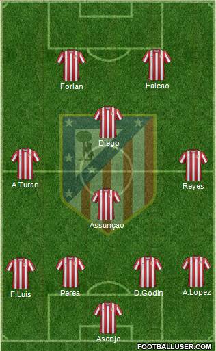 C. Atlético Madrid S.A.D. Formation 2011
