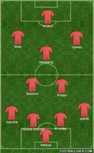 Dream Team Formation 2011