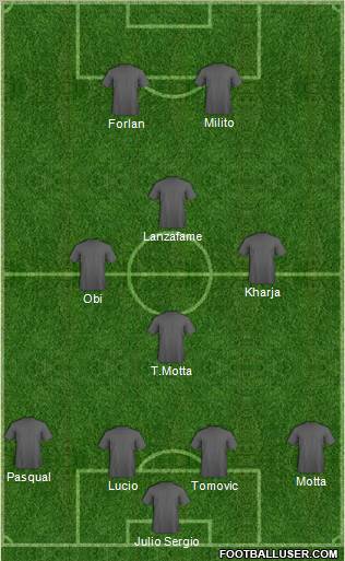 Champions League Team Formation 2011