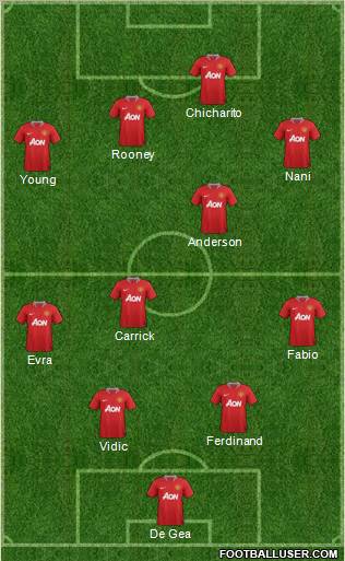 Manchester United Formation 2011