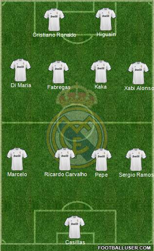 R. Madrid Castilla Formation 2011