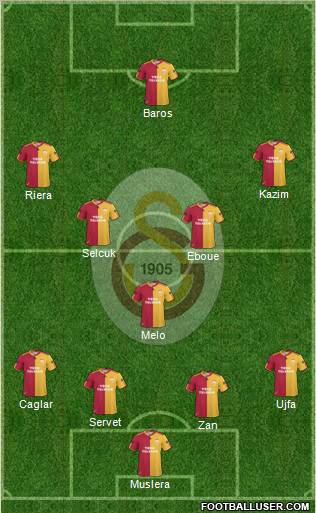 Galatasaray SK Formation 2011