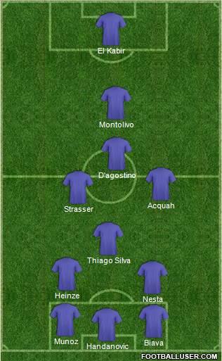 Dream Team Formation 2011