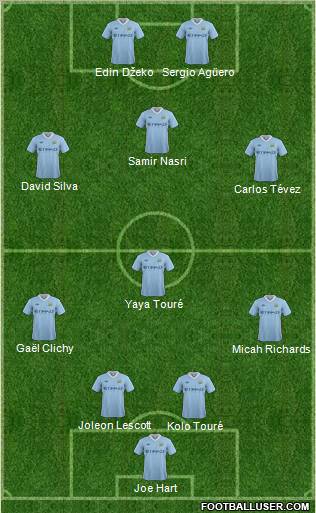 Manchester City Formation 2011