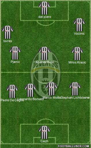 Juventus Formation 2011