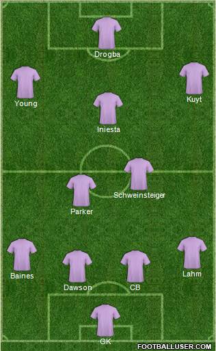 Champions League Team Formation 2011