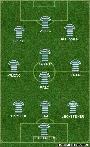 Dream Team Formation 2011