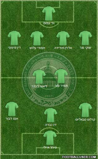 Maccabi Ahi Nazareth Formation 2011