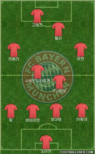 FC Bayern München Formation 2011