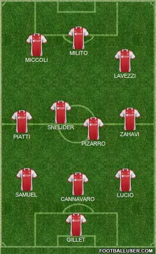 Champions League Team Formation 2011
