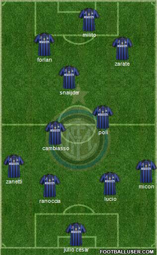 F.C. Internazionale Formation 2011