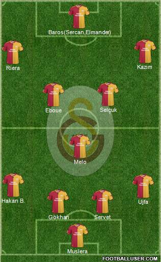 Galatasaray SK Formation 2011