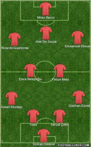 Dream Team Formation 2011