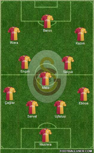Galatasaray SK Formation 2011