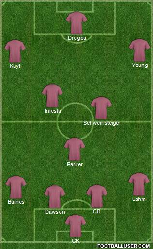 Champions League Team Formation 2011