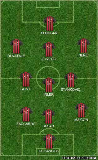 Champions League Team Formation 2011