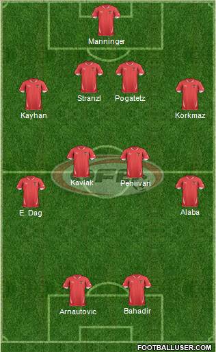 Austria Formation 2011