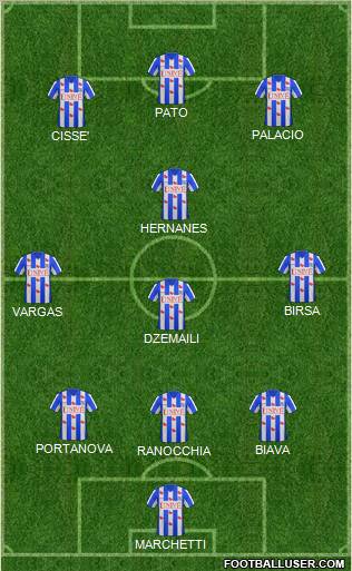 Champions League Team Formation 2011