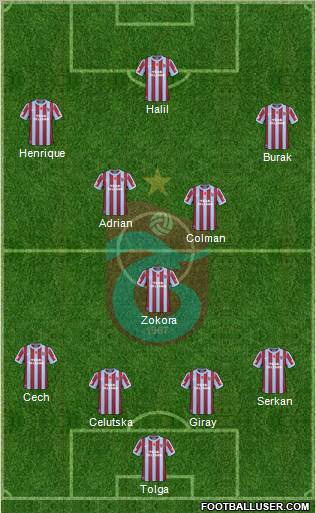 Trabzonspor Formation 2011