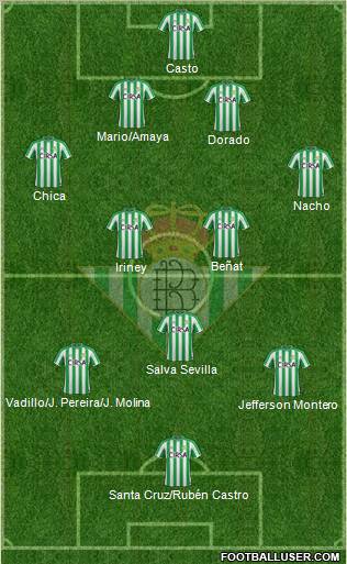 Real Betis B., S.A.D. Formation 2011