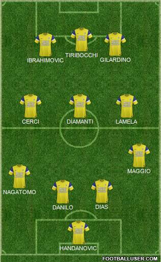 Champions League Team Formation 2011
