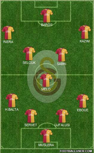 Galatasaray SK Formation 2011
