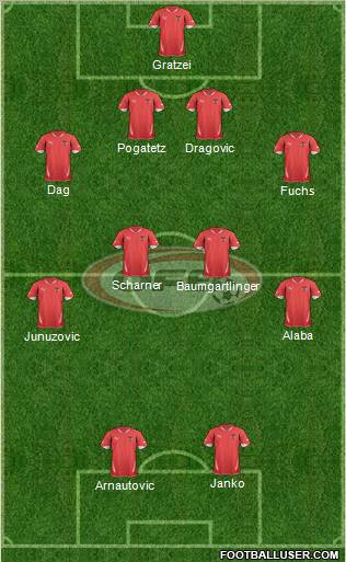 Austria Formation 2011