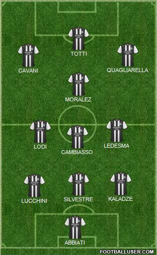 Champions League Team Formation 2011
