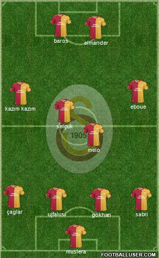 Galatasaray SK Formation 2011