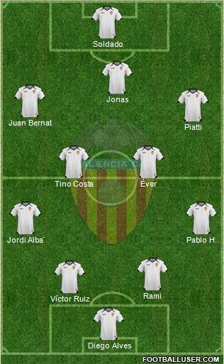 Valencia C.F., S.A.D. Formation 2011