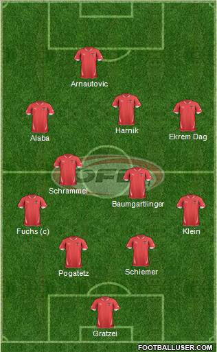 Austria football formation