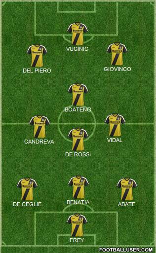 Champions League Team Formation 2011